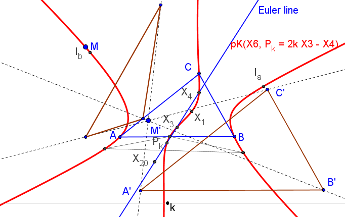Euler pencil of cubics.png